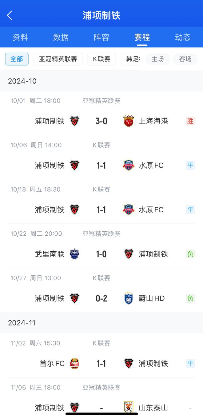  中超兩強送溫暖！浦項制鐵此前1個月沒贏球，上次取勝是3-0海港