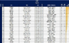  國足vs日本名單對比：平均年齡27.6-28.7 身價932.5萬歐-8932.5萬歐