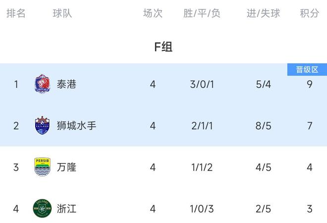  亞冠2-浙江vs獅城水手首發：2外援PK5外援！程進 高迪 李提香先發