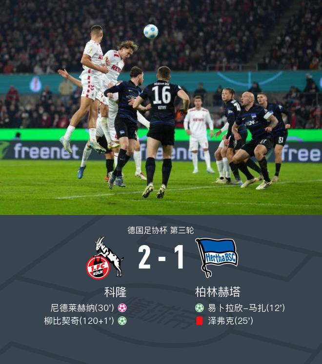  科隆2-1柏林赫塔，加時賽讀秒階段柳比契奇點射殺死比賽