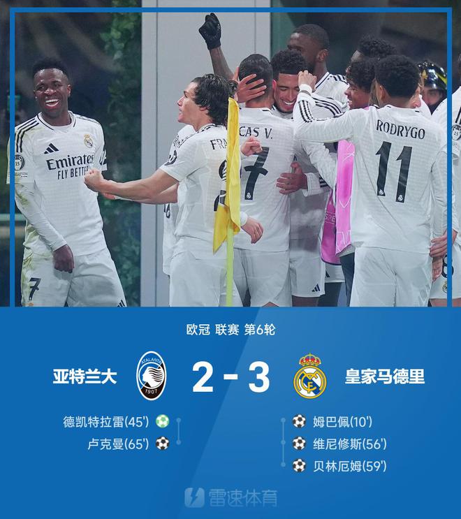  早報：皇馬3-2亞特蘭大，國米0-1不敵勒沃庫森