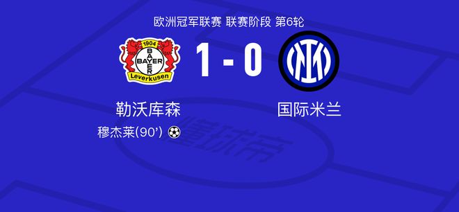  勒沃庫森vs國際米蘭全場數據：射門數17-6，射正數5-0