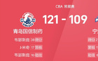  CBA戰報：楊瀚森26+14，韋瑟斯龐38+7+10，青島121-109寧波