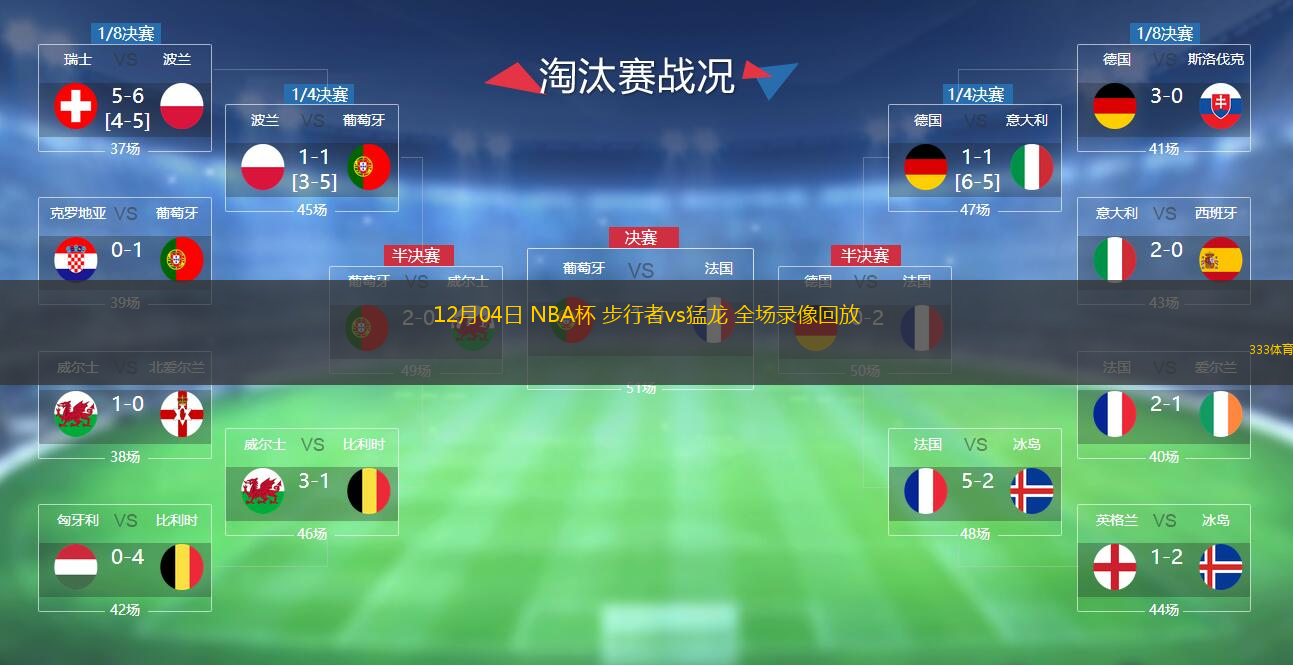  12月04日 NBA杯 步行者vs猛龍 全場錄像回放