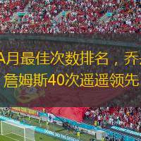  NBA月最佳次數排名，喬丹第三、詹姆斯40次遙遙領先